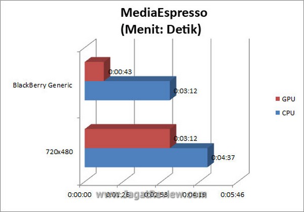 Grafik MSE