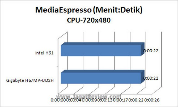 Grafik_MSE_720x480_CPU