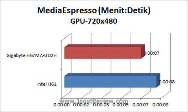 Grafik_MSE_720x480_GPU
