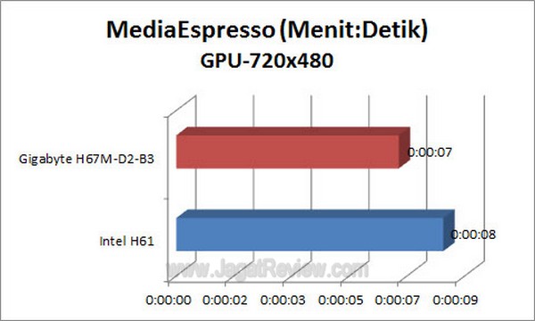 Grafik_MSE_720x480_GPU