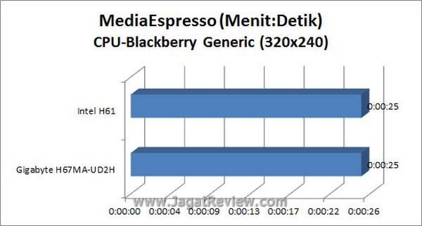 Grafik_MSE_BB_CPU Grafik MSE BB CPU