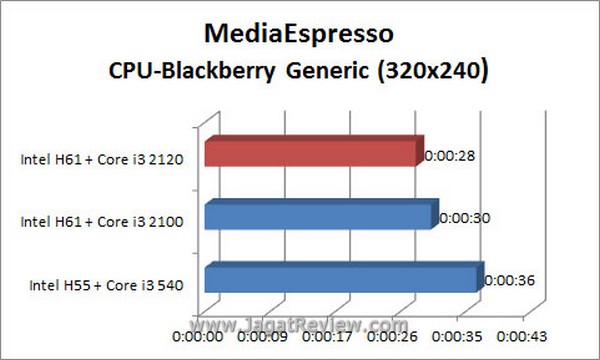 Grafik MSE BB CPU1