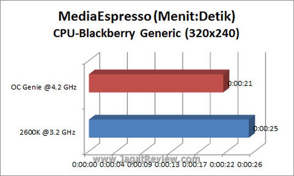 Grafik MSE BB CPU2