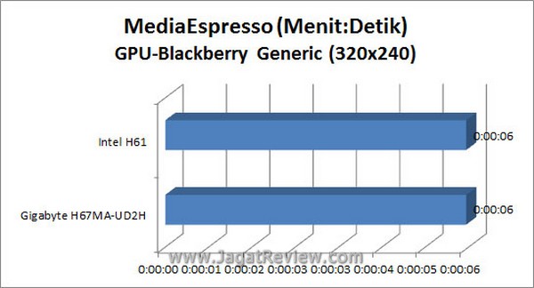 Grafik_MSE_BB_GPU Grafik MSE BB GPU