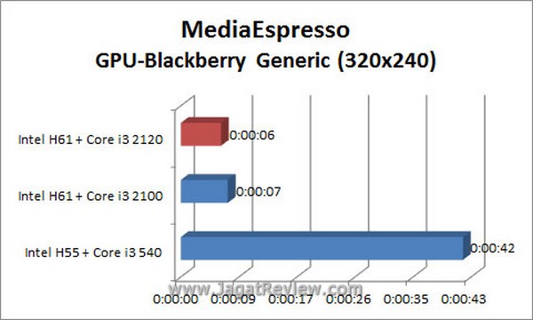 Grafik MSE BB GPU1