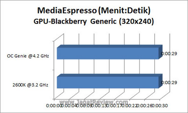 Grafik MSE BB GPU2