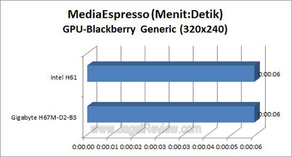 Grafik_MSE_BB_GPU Grafik MSE BB GPU3