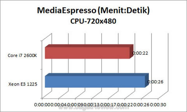 Grafik_MSE_CPU_720x480_Alt1
