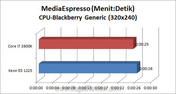 Grafik_MSE_CPU_BB_Alt1 Grafik MSE CPU BB Alt1