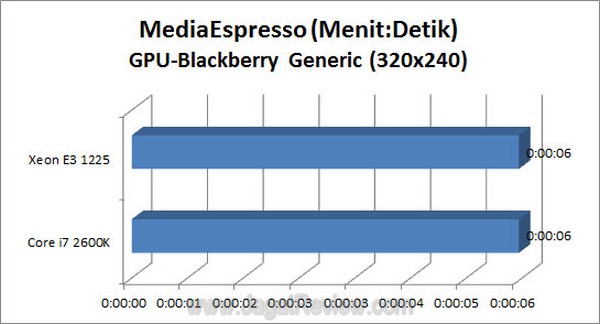 Grafik_MSE_GPU_BB_Alt1 Grafik MSE GPU BB Alt1