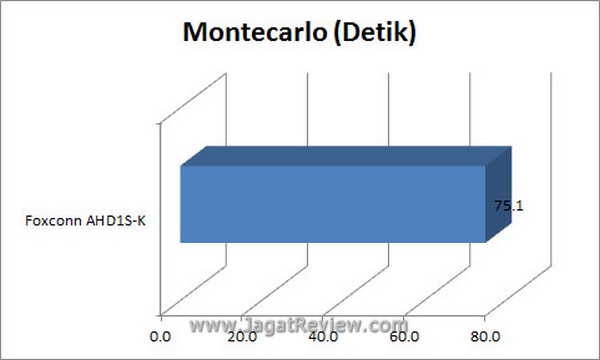 Grafik Montecarlo2