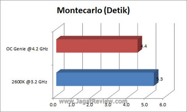 Grafik Montecarlo4