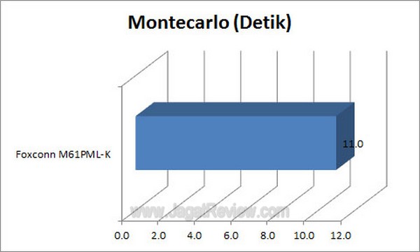 Grafik Montecarlo5