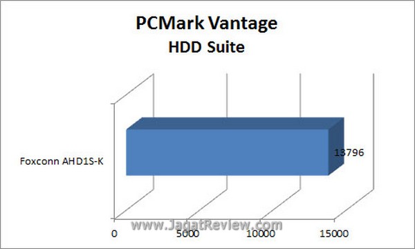 Grafik PCMARK