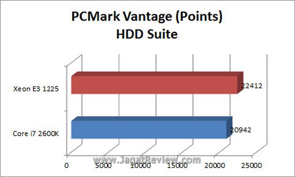 Grafik PCMARK1