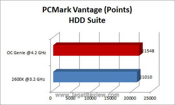 Grafik PCMARK2