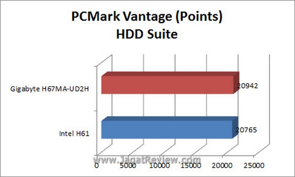Grafik_PCMark Grafik PCMark