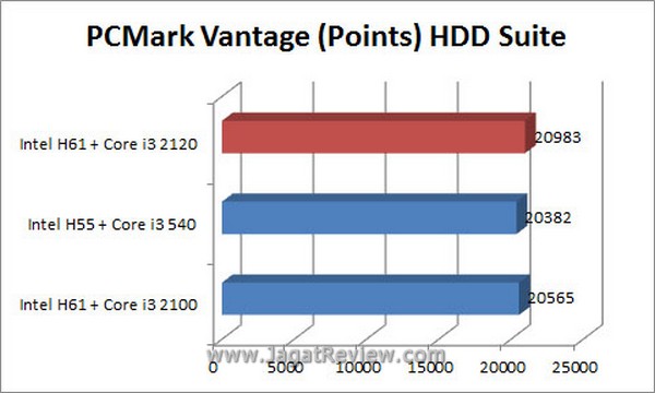 Grafik PCMark1