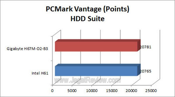 Grafik PCMark2