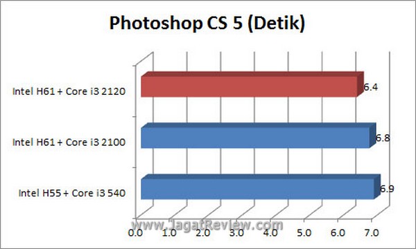 Grafik PS