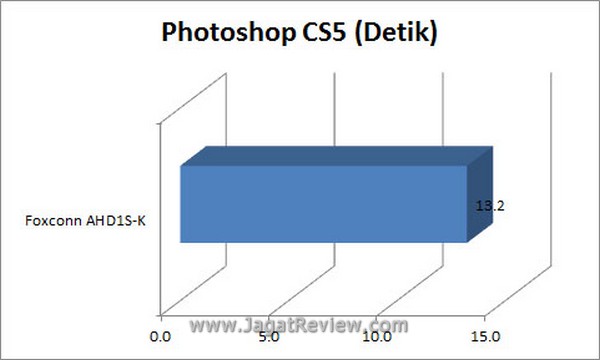 Grafik PS1