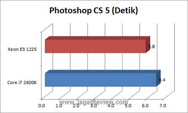 Grafik PS2