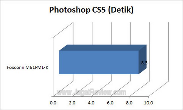 Grafik PS4