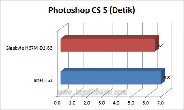 Grafik PS5