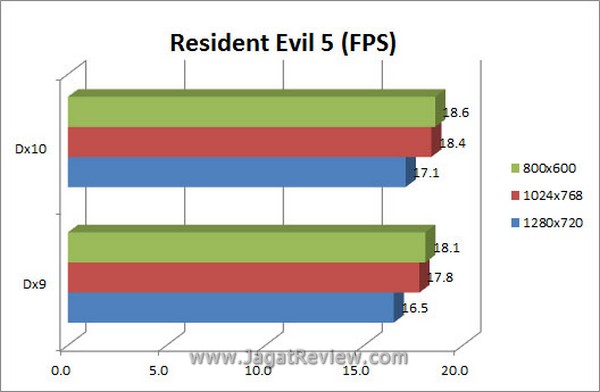 Grafik RE5