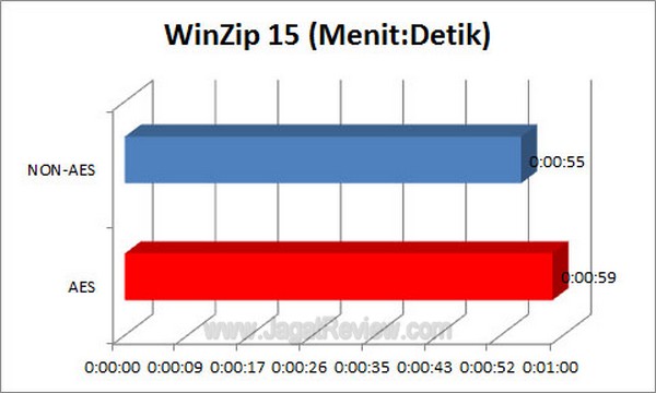 Grafik Winzip