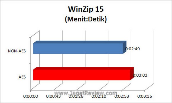 Grafik Winzip15