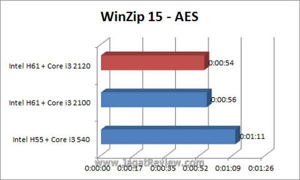 Grafik Winzip AES1