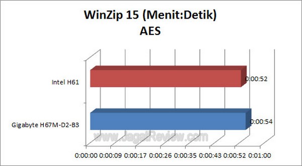 Grafik Winzip AES4