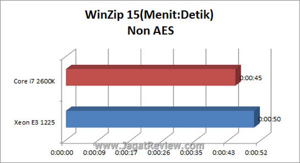 Grafik Winzip NonAES2