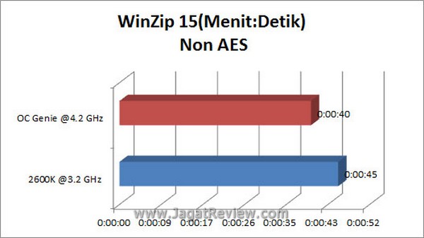 Grafik Winzip NonAES3