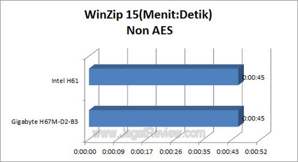 Grafik Winzip nonAES