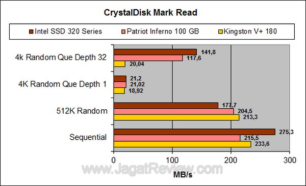 Intel 320 Series - CDM Read Intel 320 Series CDM Read
