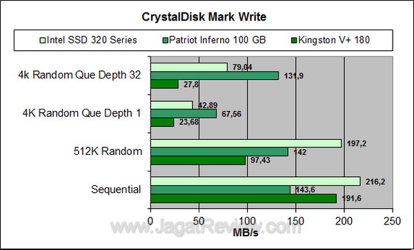 Intel 320 Series - CDM Write Intel 320 Series CDM Write