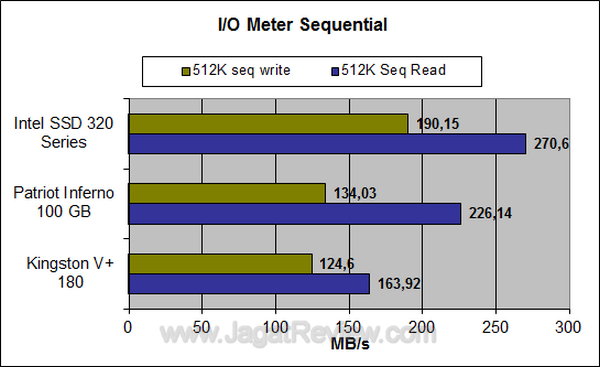 Intel 320 Series - IOMeter Sequential Intel 320 Series IOMeter Sequential