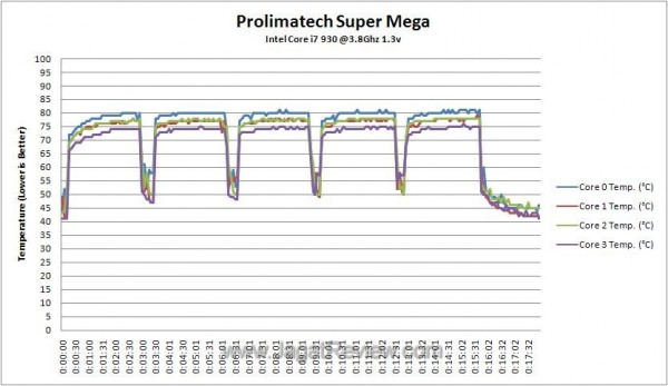 OC Temperature Log1