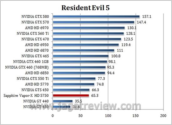 RE5
