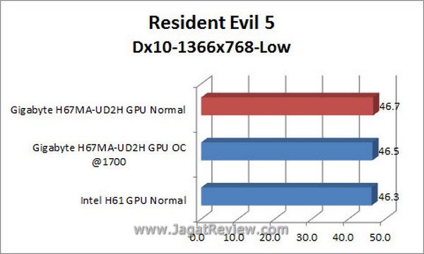 RE5_1366x768_Dx10