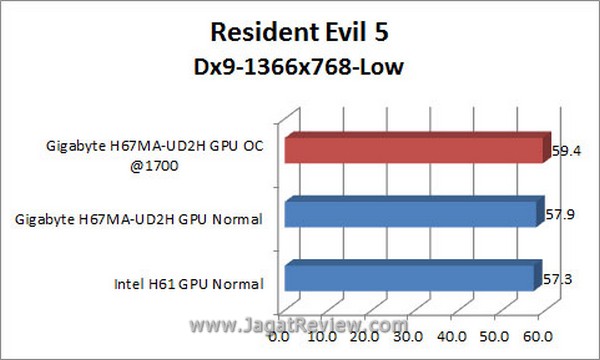 RE5_1366x768_Dx9