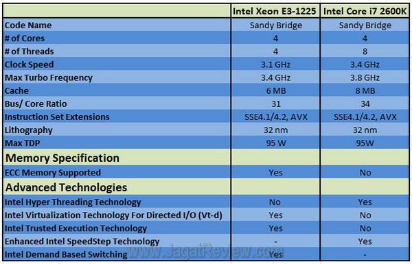 Table Compare