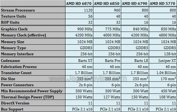 amd hd 6790 barts spec