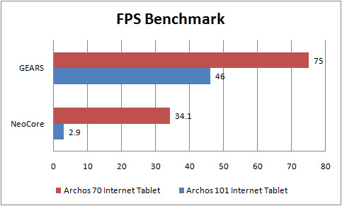 archos 70 internet tablet benchmark FPS
