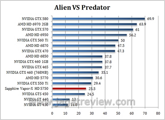 avp