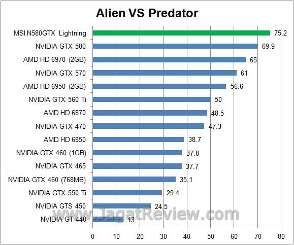 avp1