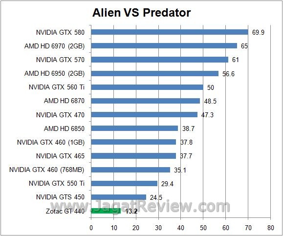 avp4