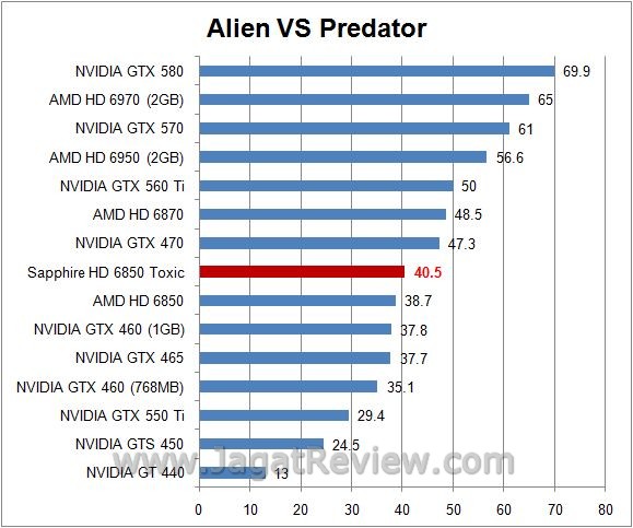 avp5
